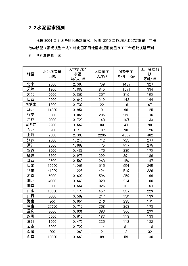 （終稿）年生產萬噸水泥粉磨系統生產線建設工程投資立項申報計劃書.doc（最終版）第14頁