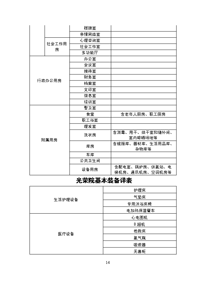 （終稿）某市福利院新增項目投資立項申報計劃書.doc（最終版）第14頁