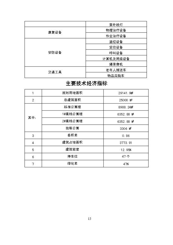（終稿）某市福利院新增項目投資立項申報計劃書.doc（最終版）第15頁