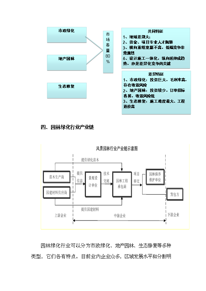 （終稿）成立園林綠化公司新增項目投資立項申報計劃書.doc（最終版）第5頁