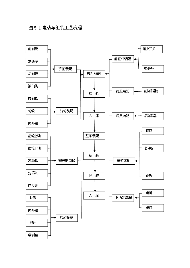 （終稿）年組裝萬輛電動車新增項目投資立項申報計劃書.doc（最終版）第13頁