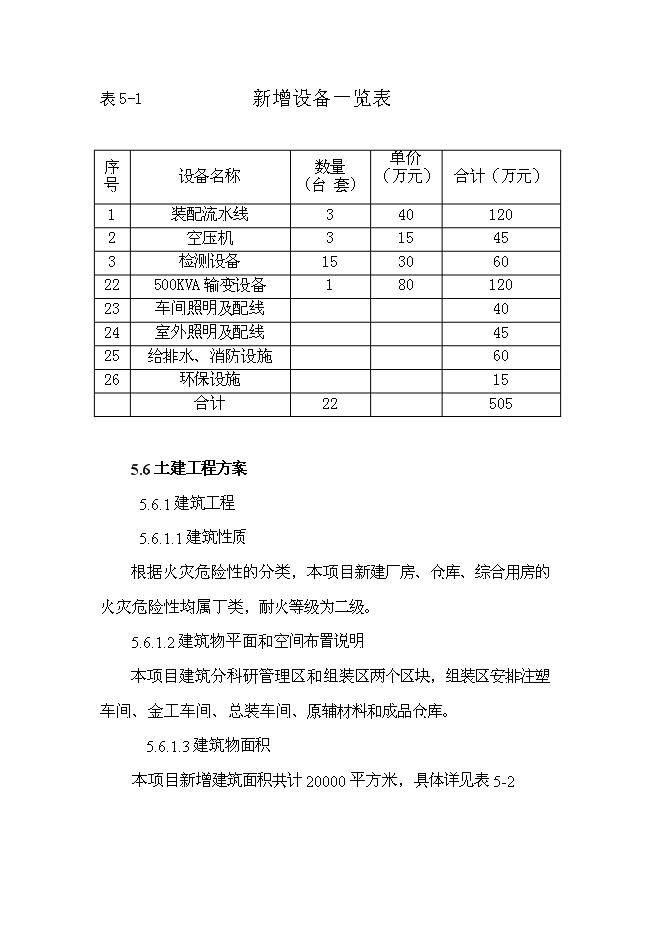 （終稿）年組裝萬輛電動車新增項目投資立項申報計劃書.doc（最終版）第15頁