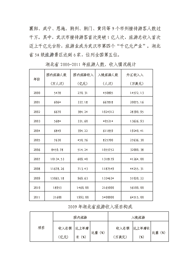 （終稿）五星級大酒店新增項目投資立項申報計劃書告().doc（最終版）第13頁