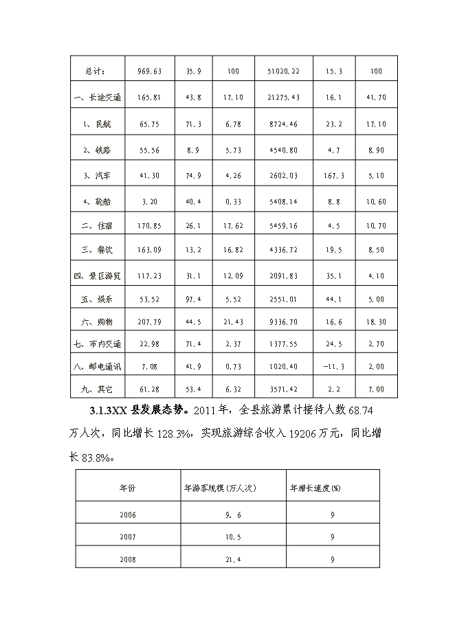 （終稿）五星級大酒店新增項目投資立項申報計劃書告().doc（最終版）第14頁