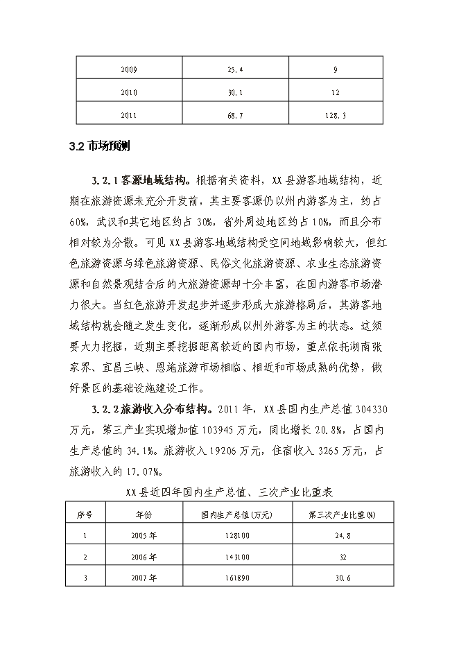 （終稿）五星級大酒店新增項目投資立項申報計劃書告().doc（最終版）第15頁