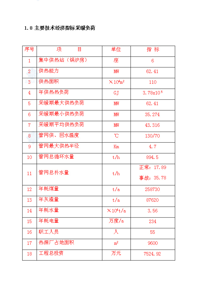（終稿）城區集中供熱工程新增項目投資立項申報計劃書.doc（最終版）第8頁