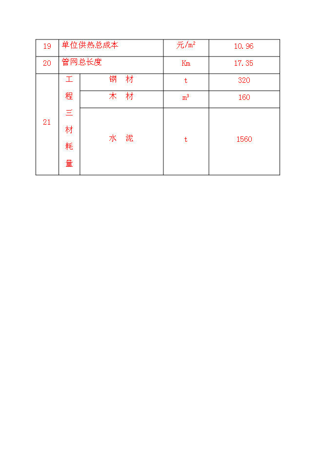 （終稿）城區集中供熱工程新增項目投資立項申報計劃書.doc（最終版）第9頁