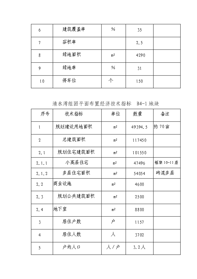 （終稿）清水灣經濟適用房新增項目投資立項申報計劃書.doc（最終版）第12頁