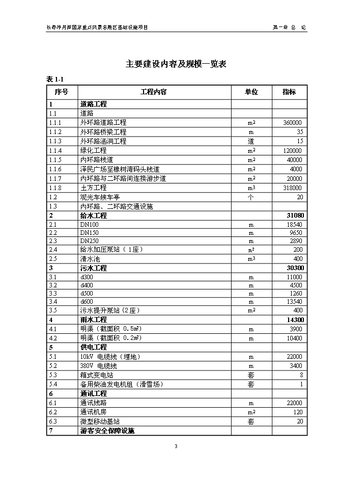 （終稿）國家重點風景名勝區基礎設施新增項目投資立項申報計劃書.doc（最終版）第7頁