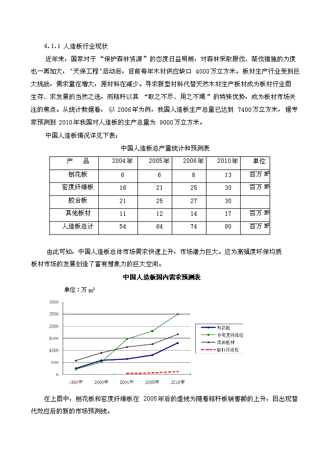 （終稿）年生產萬立方米高強度零甲醛秸桿板新增項目投資立項申報計劃書.doc（最終版）第8頁