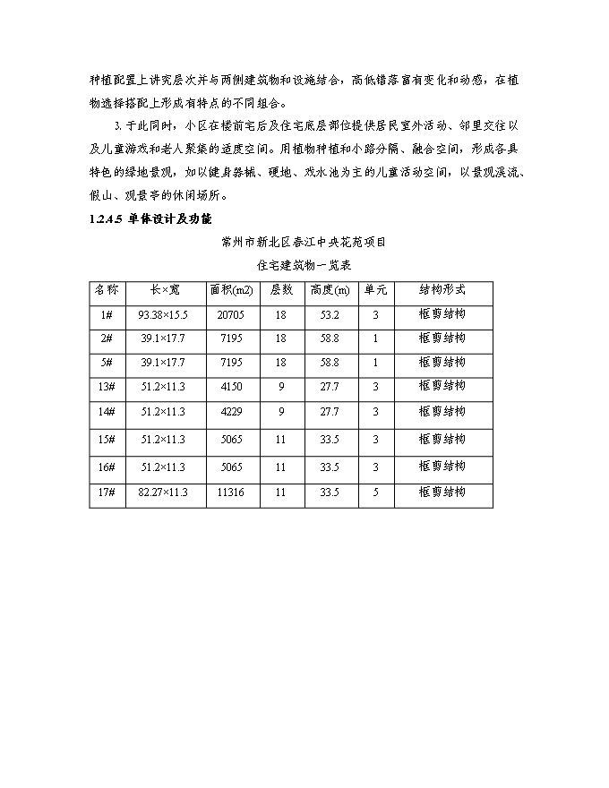 （終稿）某房地產開發新增項目商住小區新增項目投資立項申報計劃書.doc（最終版）第6頁