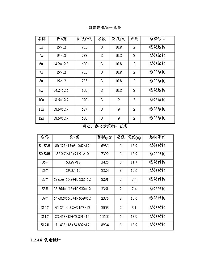 （終稿）某房地產開發新增項目商住小區新增項目投資立項申報計劃書.doc（最終版）第7頁