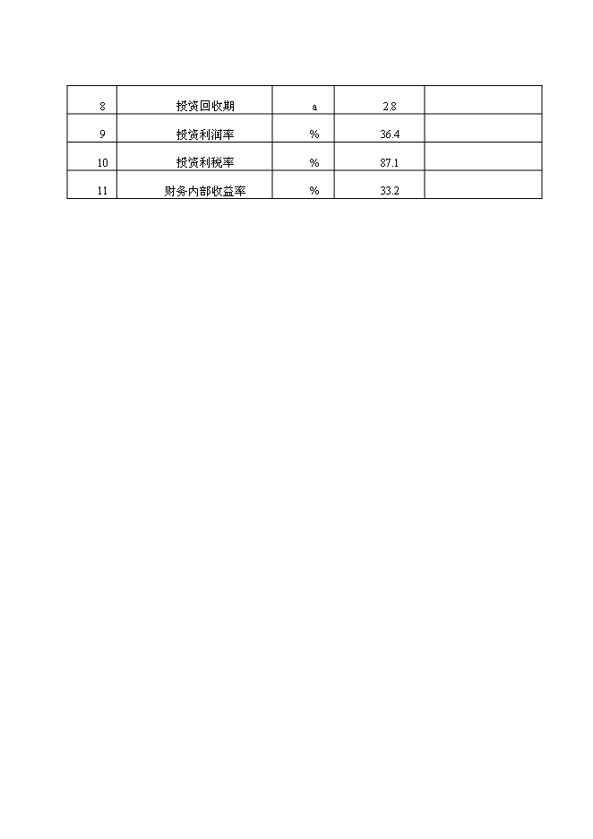 （終稿）年生產葡萄酒千噸新增項目投資立項申報計劃書.doc（最終版）第6頁