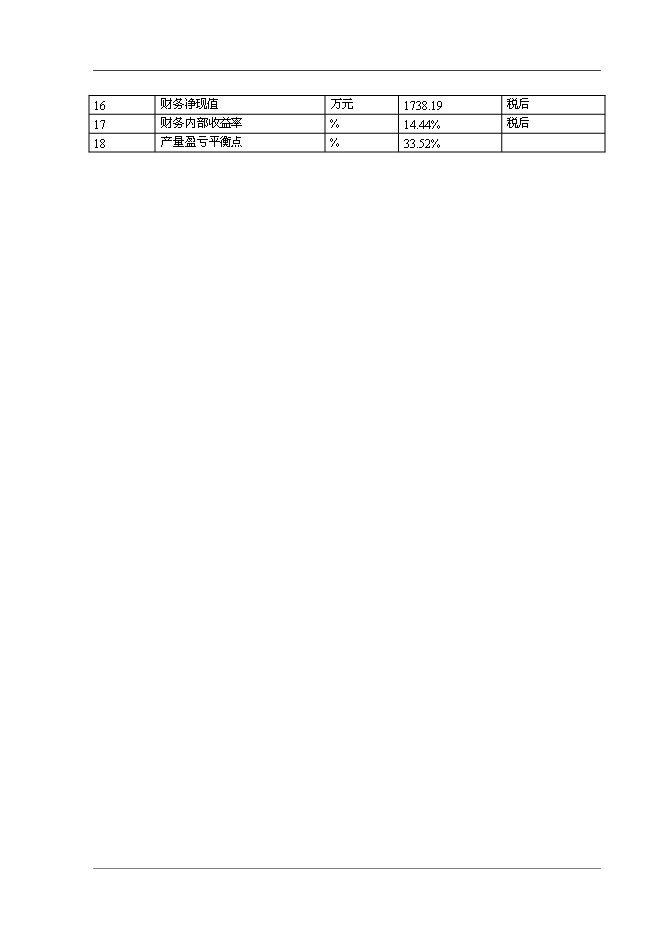 某超市配送中心新增項目投資立項申報計劃書第6頁