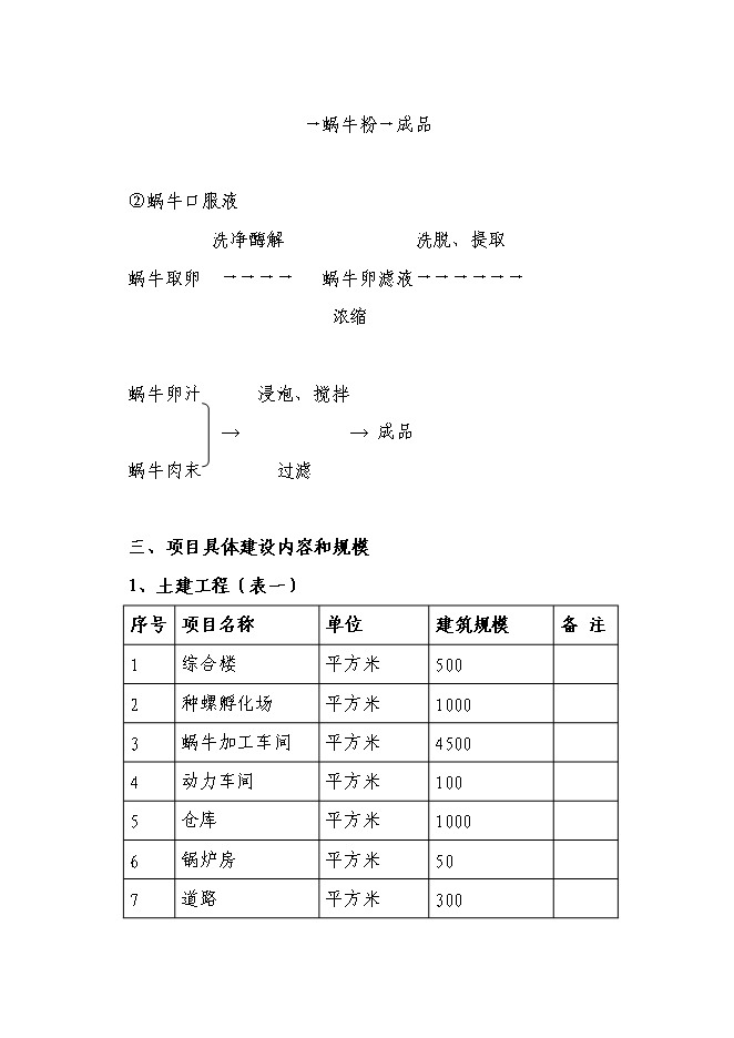 （終稿）某特種養殖基地有限公司蝸牛養殖與加工工程投資立項申報計劃書.doc（最終版）第13頁