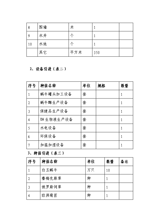（終稿）某特種養殖基地有限公司蝸牛養殖與加工工程投資立項申報計劃書.doc（最終版）第14頁