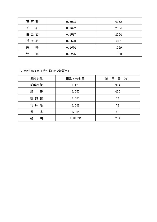（終稿）年生產萬噸離心法玻璃棉制品生產線新增項目投資立項申報計劃書.doc（最終版）第12頁