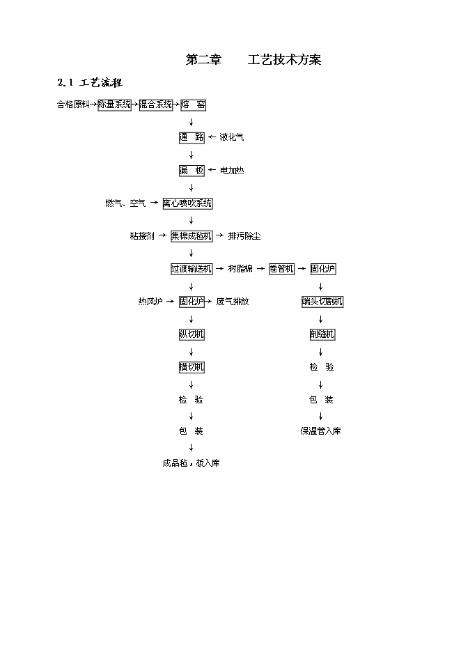 （終稿）年生產萬噸離心法玻璃棉制品生產線新增項目投資立項申報計劃書.doc（最終版）第7頁