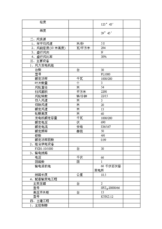 （終稿）遼寧風力發電場工程新增項目投資立項申報計劃書.doc（最終版）第6頁