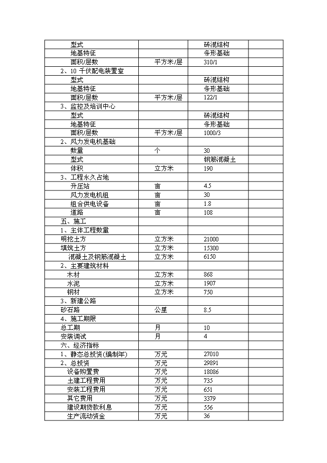 （終稿）遼寧風力發電場工程新增項目投資立項申報計劃書.doc（最終版）第7頁