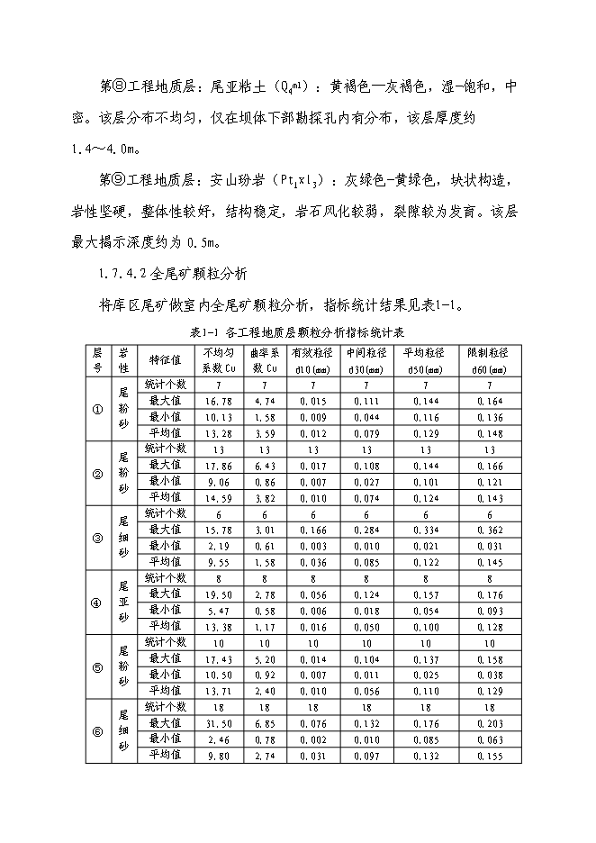 （終稿）某某地區尾礦庫擴容改造工程新增項目投資立項申報計劃書.doc（最終版）第15頁