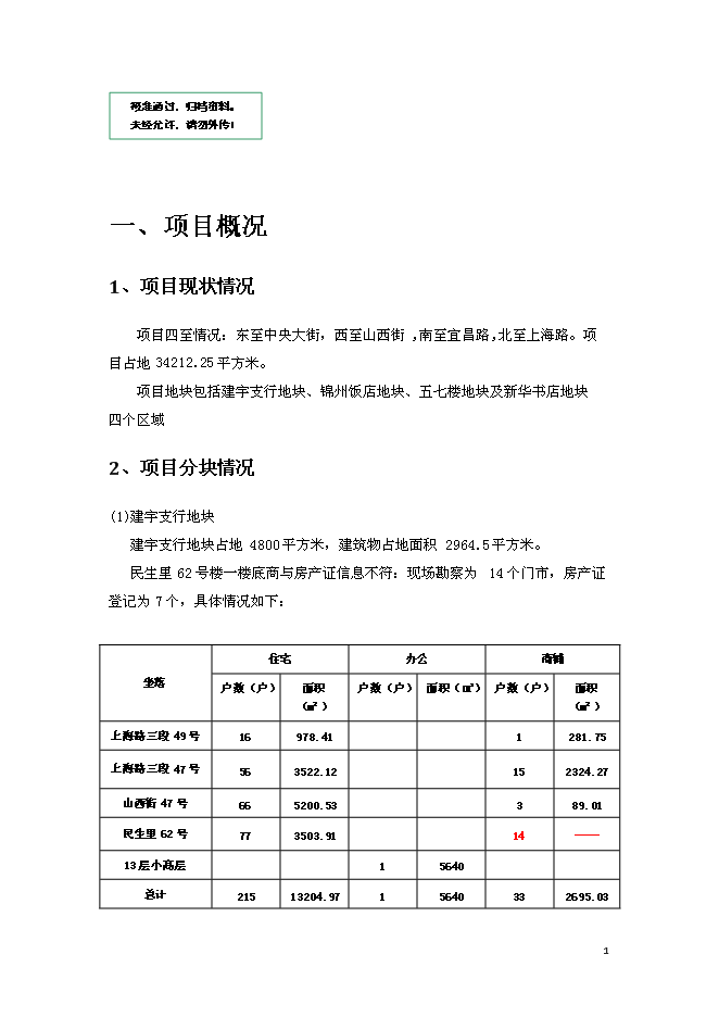 錦州中央廣場改造新增項目投資立項申報計劃書第1頁