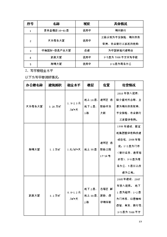 錦州中央廣場改造新增項目投資立項申報計劃書第13頁