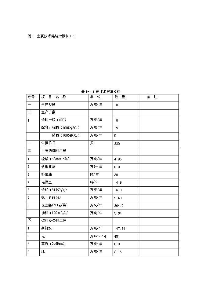 （終稿）某某公司萬噸粉狀磷酸一銨新增項目投資立項申報計劃書.doc（最終版）第3頁