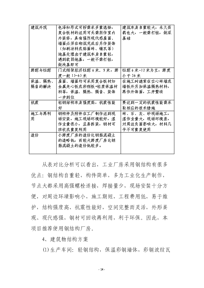 （終稿）年產200萬件高檔服裝生產線新增項目投資立項申報計劃書.doc（最終版）第14頁