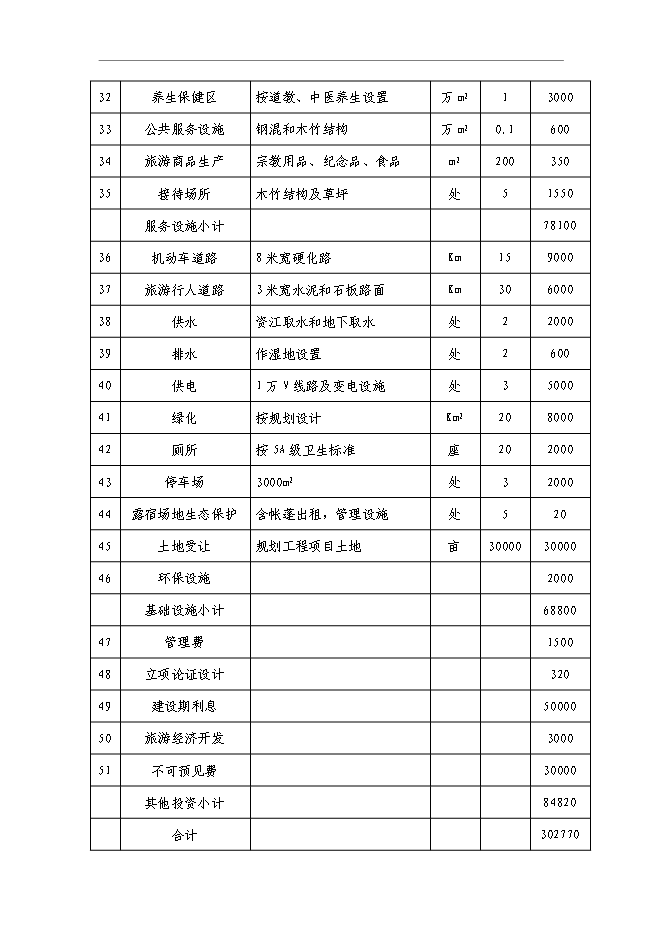 （終稿）大乘山風景名勝區規劃設計投資立項申報計劃書.doc（最終版）第12頁