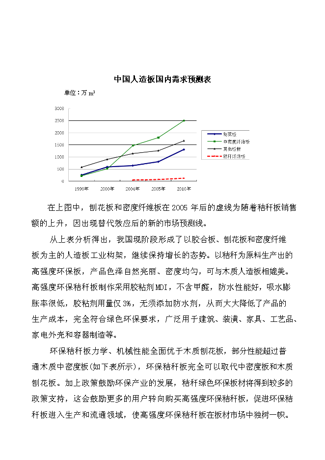 （終稿）某某公司高強度零甲醛秸桿板新增項目投資立項申報計劃書.doc（最終版）第13頁