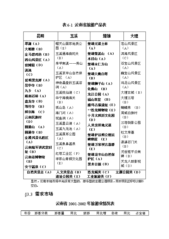 （終稿）深圳某恐龍城新增項目投資立項申報計劃書.doc（最終版）第11頁