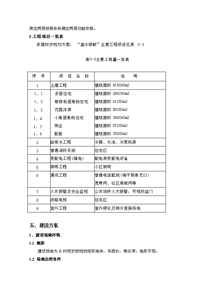 （終稿）盛水綠都房地產開發投資立項申報計劃書.doc（最終版）第13頁