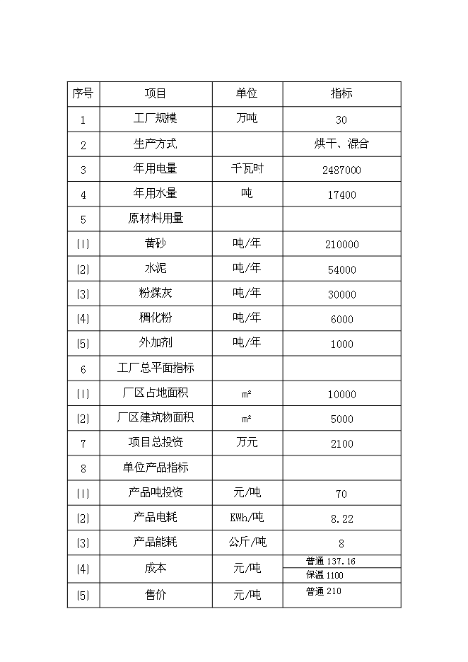 （終稿）年產30萬噸預拌干粉砂漿新增項目投資立項申報計劃書.doc（最終版）第6頁