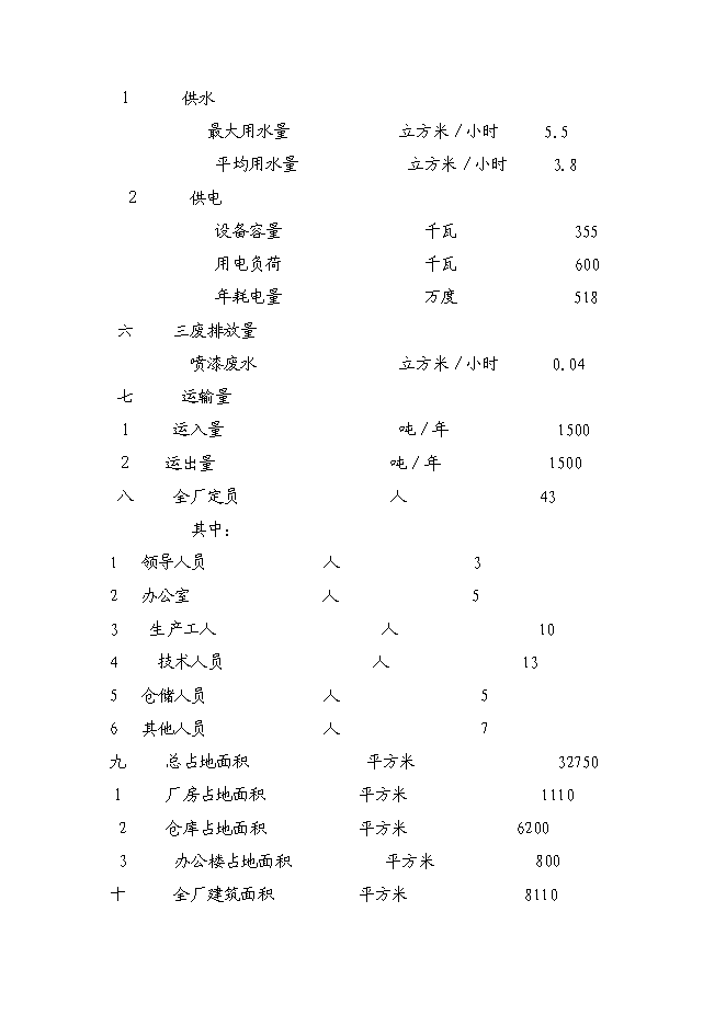 （終稿）汽車涂料生產新增項目投資立項申報計劃書.doc（最終版）第12頁