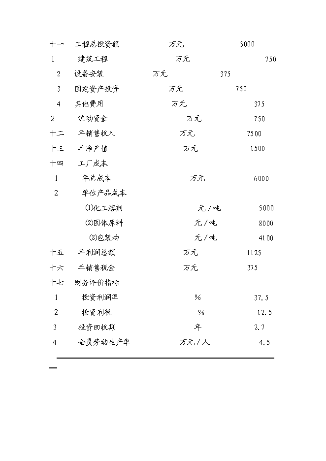 （終稿）汽車涂料生產新增項目投資立項申報計劃書.doc（最終版）第13頁