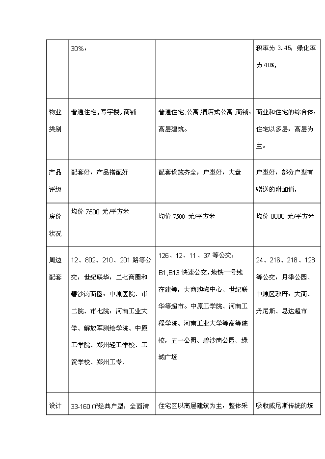 （終稿）四季萊茵商業住宅房地產開發新增項目投資立項申報計劃書.doc（最終版）第15頁