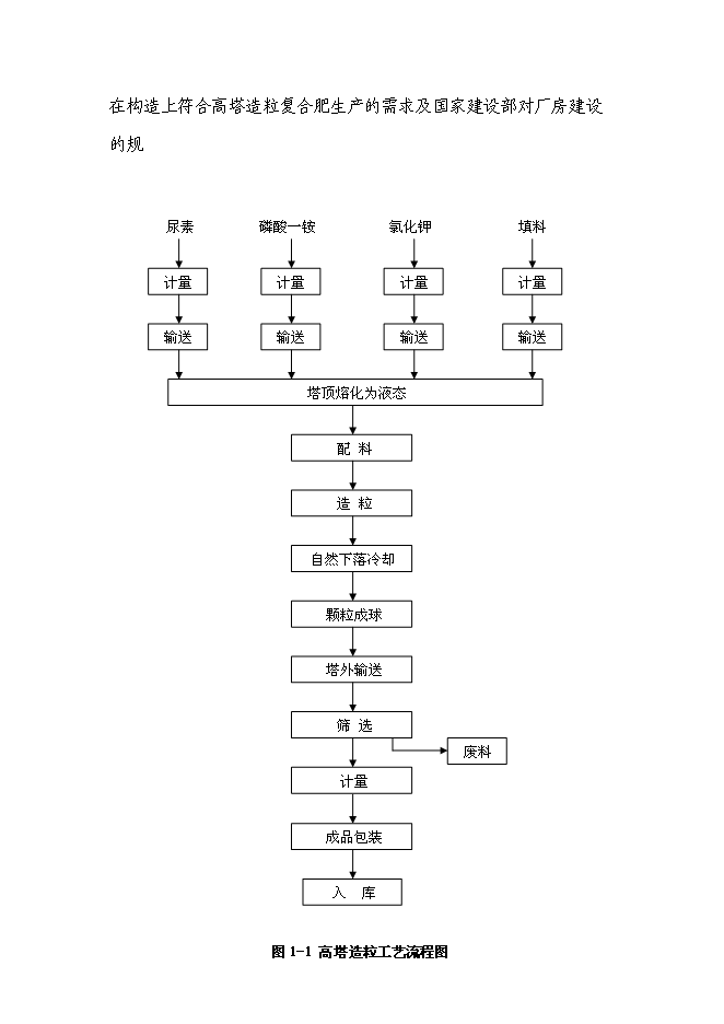 （終稿）高塔熔體造粒復合肥新增項目投資立項申報計劃書.doc（最終版）第11頁