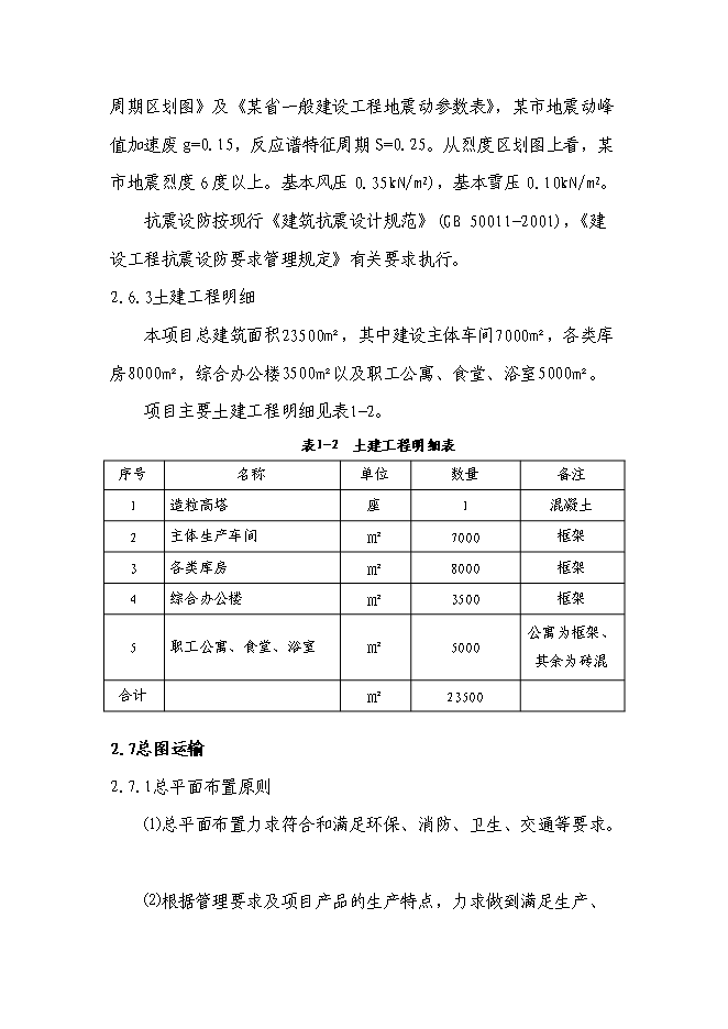 （終稿）高塔熔體造粒復合肥新增項目投資立項申報計劃書.doc（最終版）第13頁