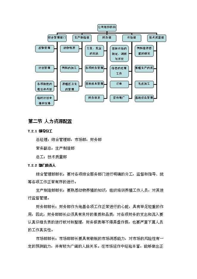 高檔毛皮動物養殖及加工基地新增項目投資立項申報計劃書第13頁