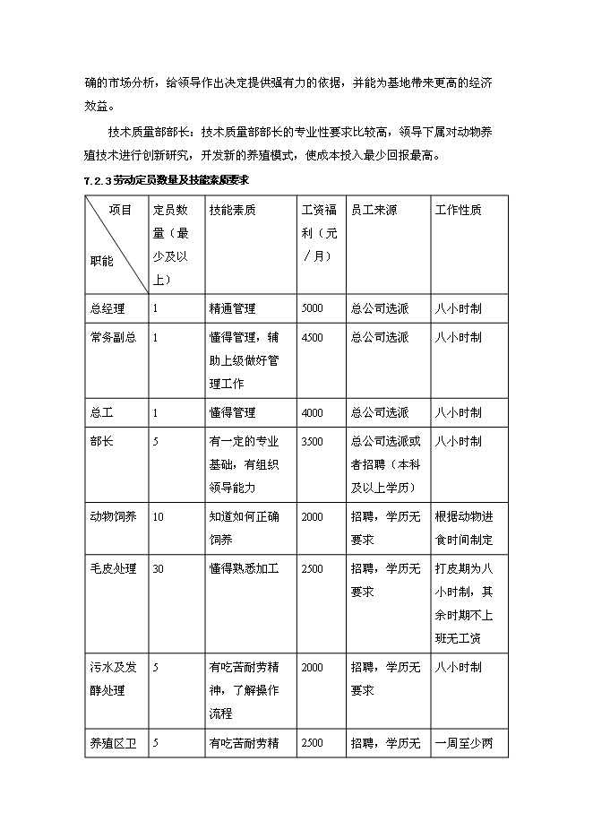 高檔毛皮動物養殖及加工基地新增項目投資立項申報計劃書第14頁
