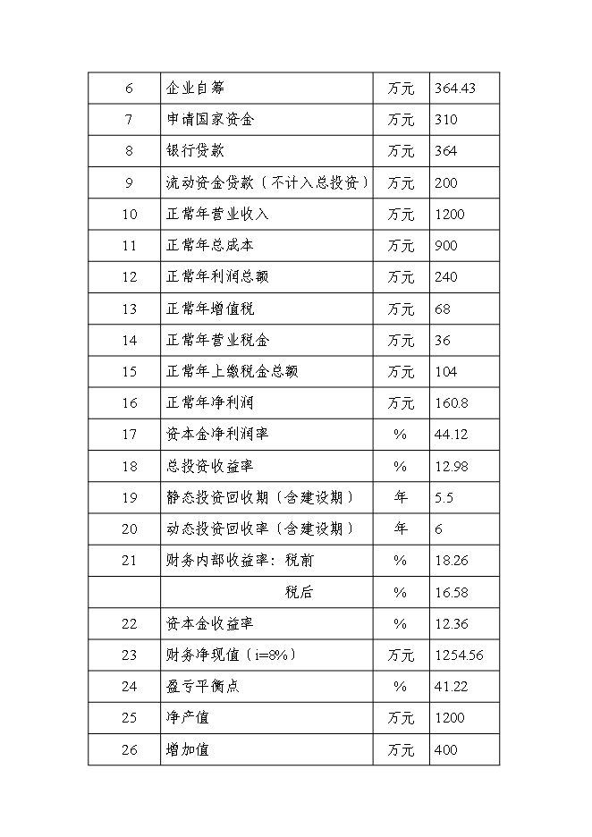 （終稿）洛門森源蔬菜果品市場恒溫庫新增項目投資立項申報計劃書.doc（最終版）第10頁