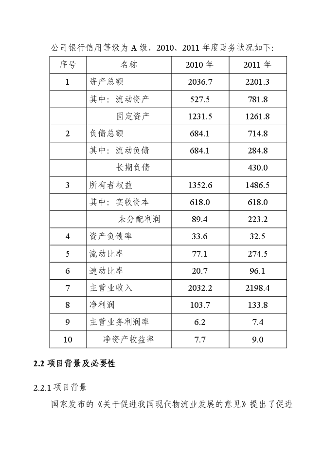 （終稿）洛門森源蔬菜果品市場恒溫庫新增項目投資立項申報計劃書.doc（最終版）第12頁