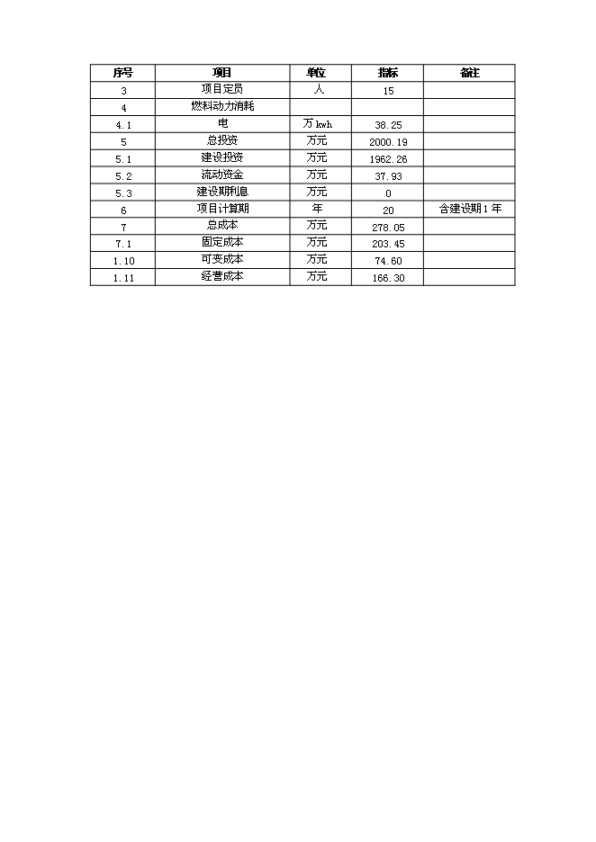 （終稿）污水處理廠新增項目投資立項申報計劃書.doc（最終版）第12頁