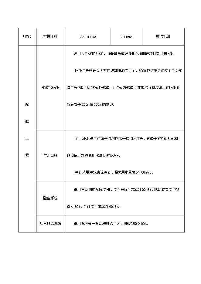 （終稿）發電廠新增項目投資立項申報計劃書.doc（最終版）第2頁