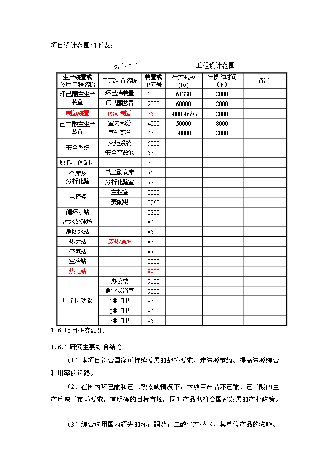 （終稿）某化工公司環己酮及己二酸工程新增項目投資立項申報計劃書.doc（最終版）第4頁