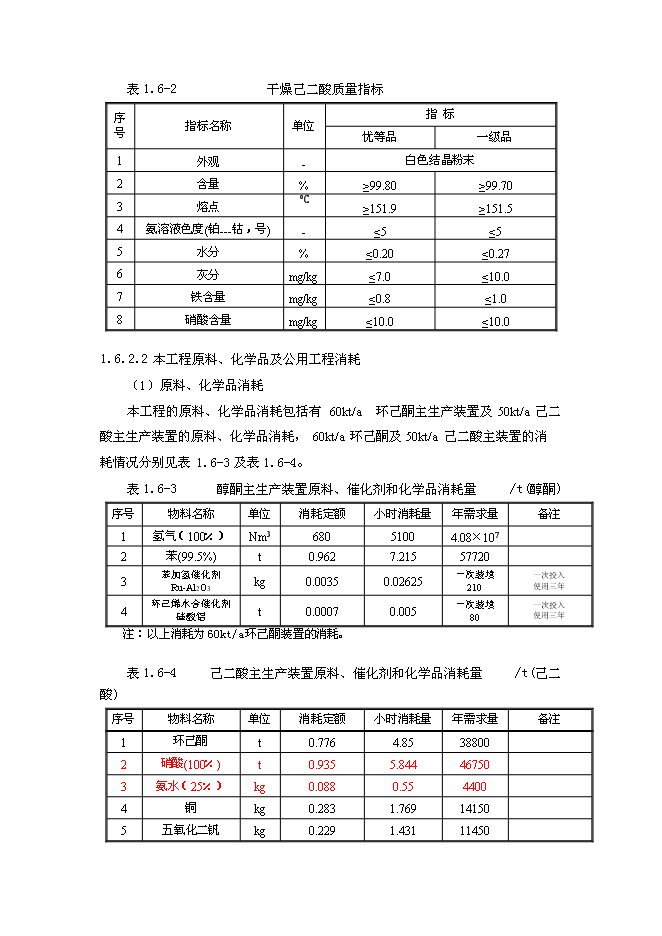 （終稿）某化工公司環己酮及己二酸工程新增項目投資立項申報計劃書.doc（最終版）第6頁