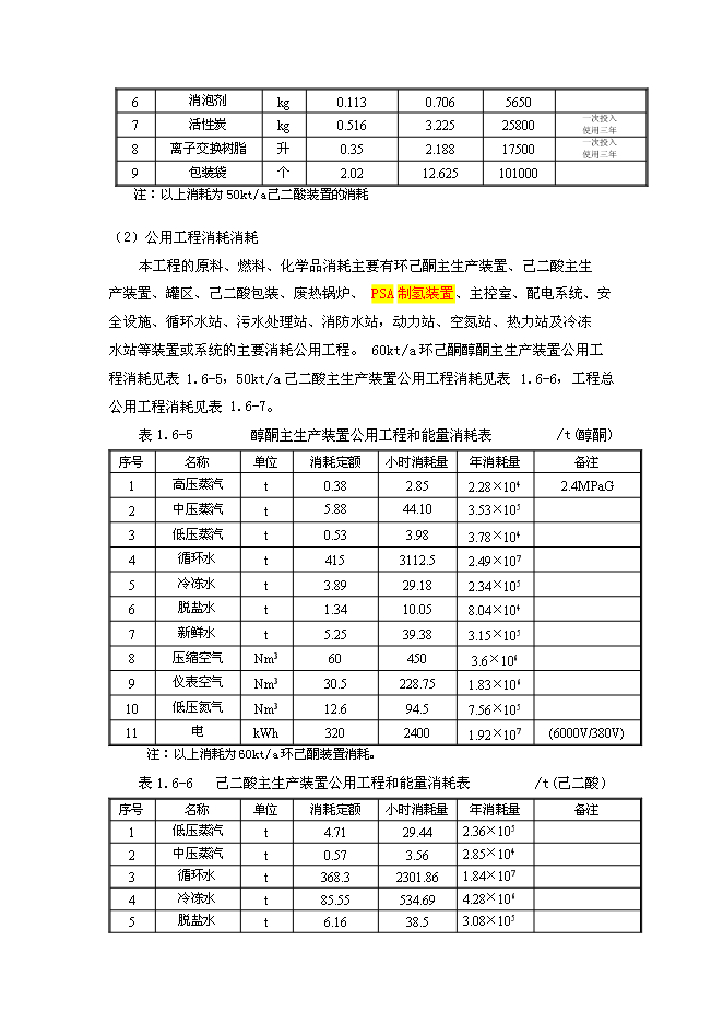 （終稿）某化工公司環己酮及己二酸工程新增項目投資立項申報計劃書.doc（最終版）第7頁