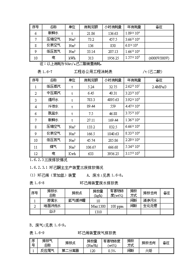 （終稿）某化工公司環己酮及己二酸工程新增項目投資立項申報計劃書.doc（最終版）第8頁