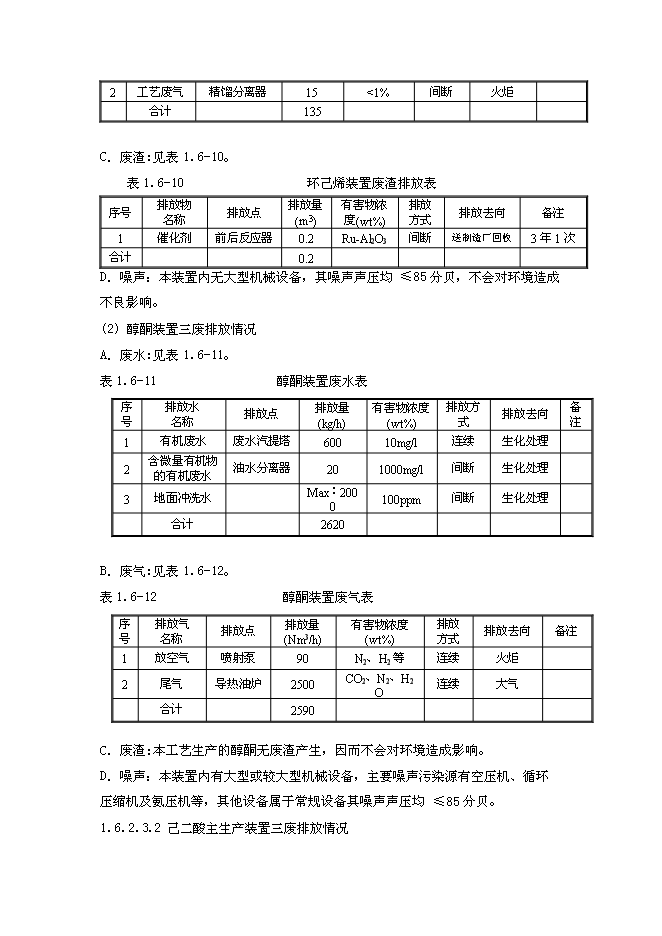 （終稿）某化工公司環己酮及己二酸工程新增項目投資立項申報計劃書.doc（最終版）第9頁